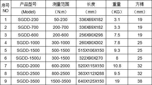 可調(diào)電動(dòng)定扭力扳手